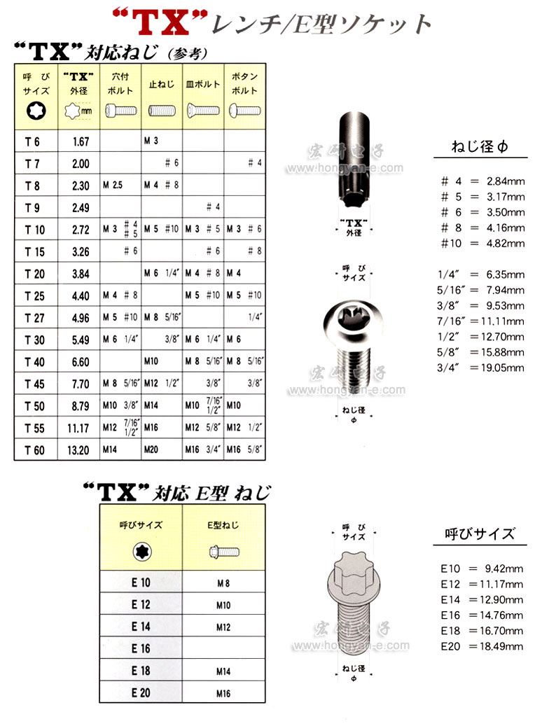 上海宏研電子經(jīng)營日本"EIGHT"百利牌超硬六角匙全系列產(chǎn)品。電話：021-63515828傳真：021-63515800