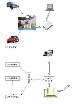 RFID標(biāo)簽,RFID閱讀器,RFID手持機(jī),射頻識(shí)別技術(shù)RFID